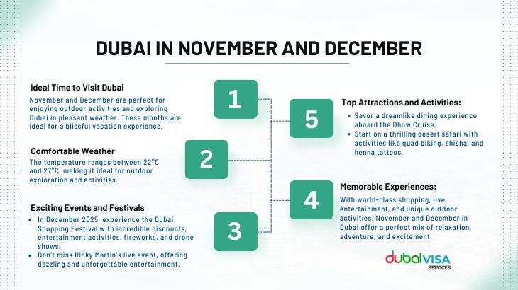 Dubai In November-December